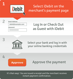idebit: how it works